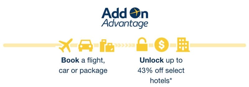 When you book with a flight with Expedia, there's no voucher code needed to automatically get a up to a 40% discount on hotels and accommodations for your Expedia vacation
