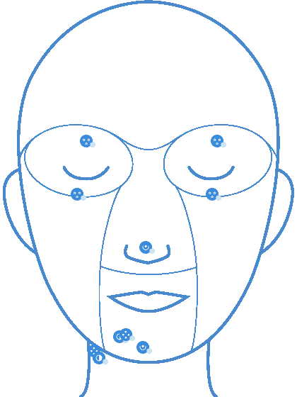 Dermalogica face mapping analysis